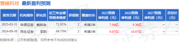联丰优配 华源证券：给予雪峰科技买入评级