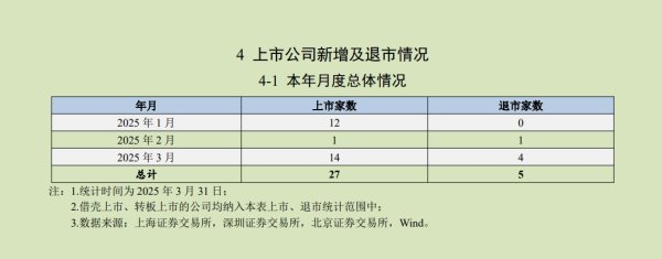 盛盈优配 金利来集团：公司股份将于下午一时正起短暂停止买卖