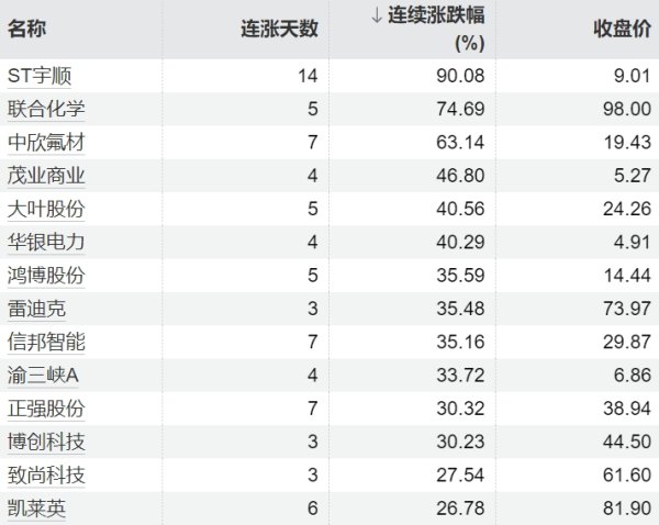 佰亿配资 巴基斯坦股市KSE-100指数上涨3%