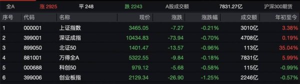 浙商配资 多股暴涨超10%！阿里、美团“补贴对决” 最大赢家是TA