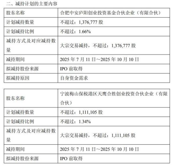 同花易配 恒烁股份：中安庐阳、天鹰合胜拟分别减持不超1.66%和1.34%股份