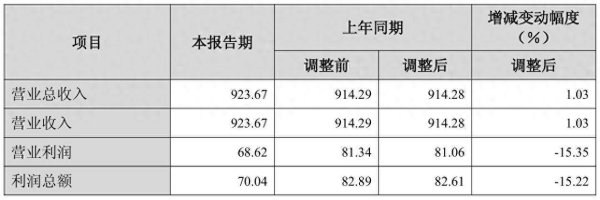 涨上策 上市公司动态 | 中国船舶合并中国重工获注册批复，长城汽车上半年净利同比降10.22%，三环集团上半年净利同比预增10%-30%